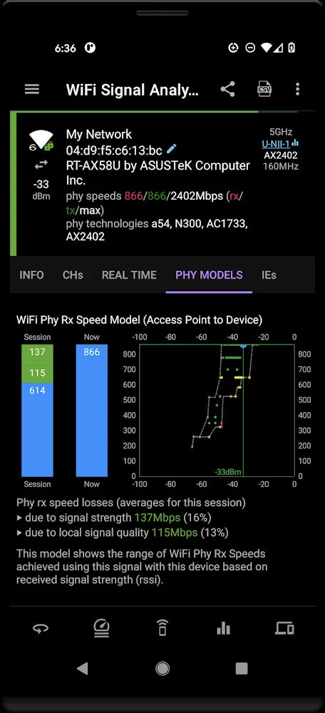 Speed Test wifi Analyzer Mod Apk